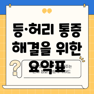 등·허리 통증 해결을 위한 요약표