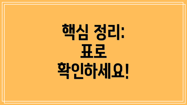 핵심 정리:  표로 확인하세요!