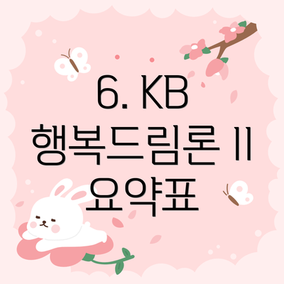 6. KB 행복드림론 II 요약표