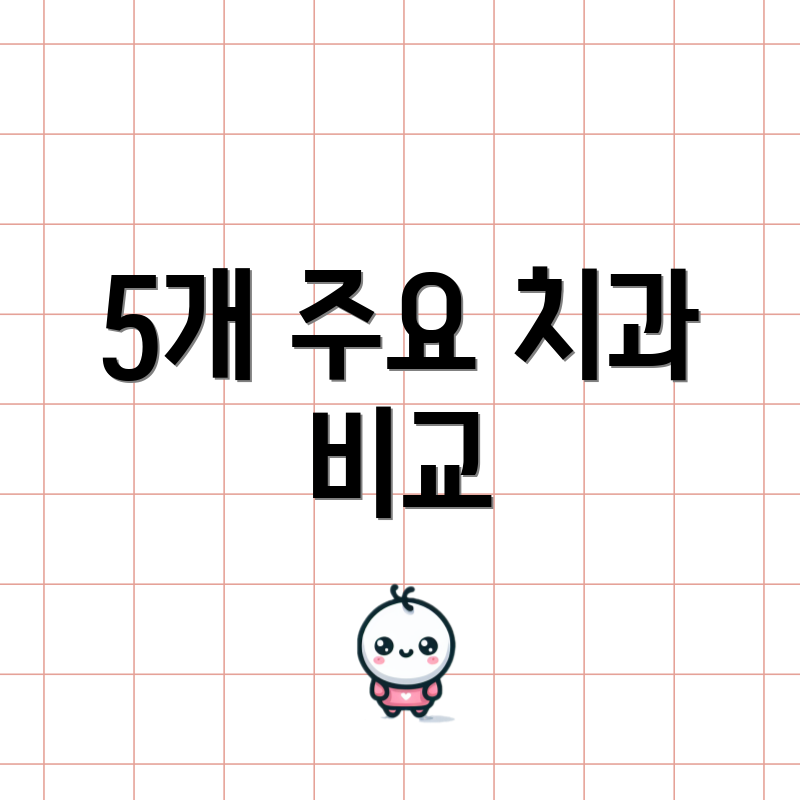 5개 주요 치과 비교