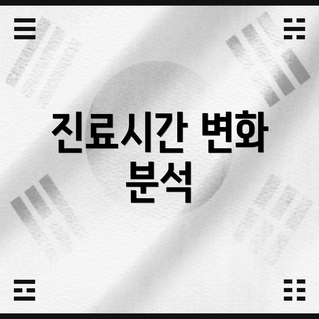 진료시간 변화 분석