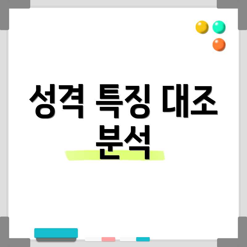 성격 특징 대조 분석