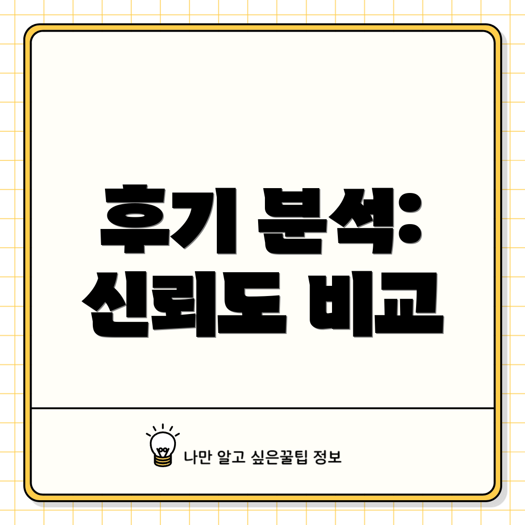 후기 분석: 신뢰도 비교