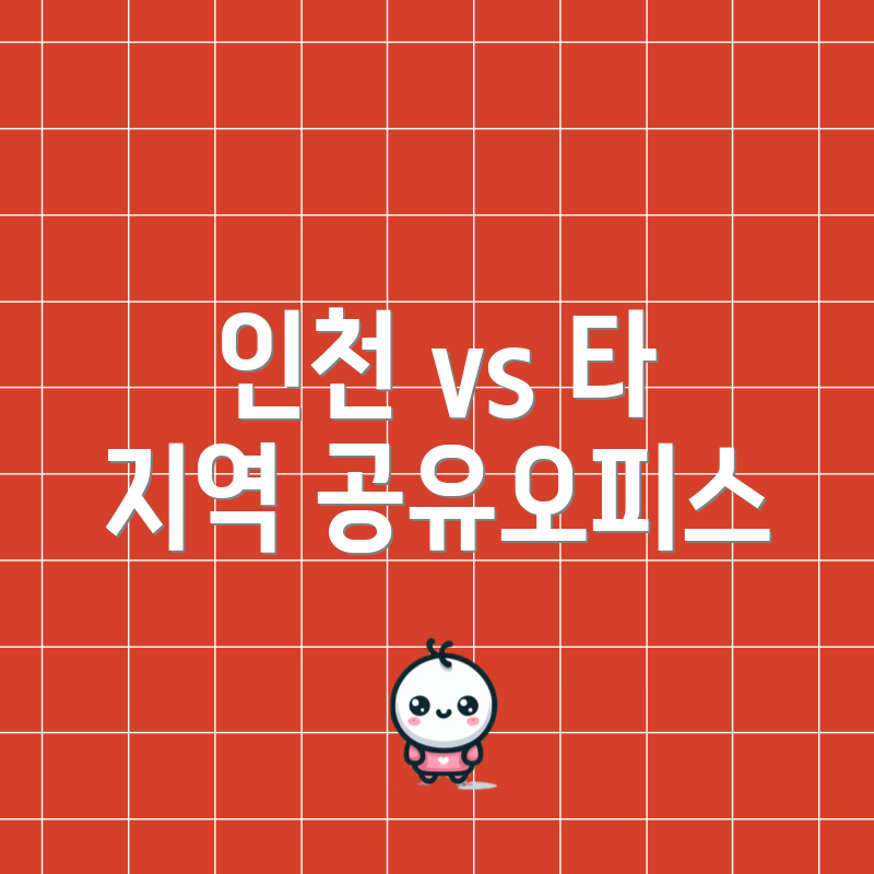 인천 vs 타 지역 공유오피스