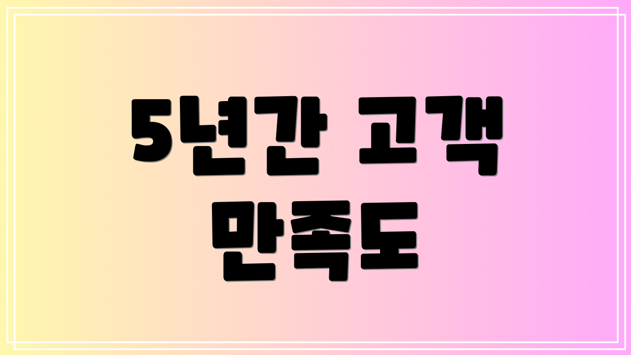 5년간 고객 만족도