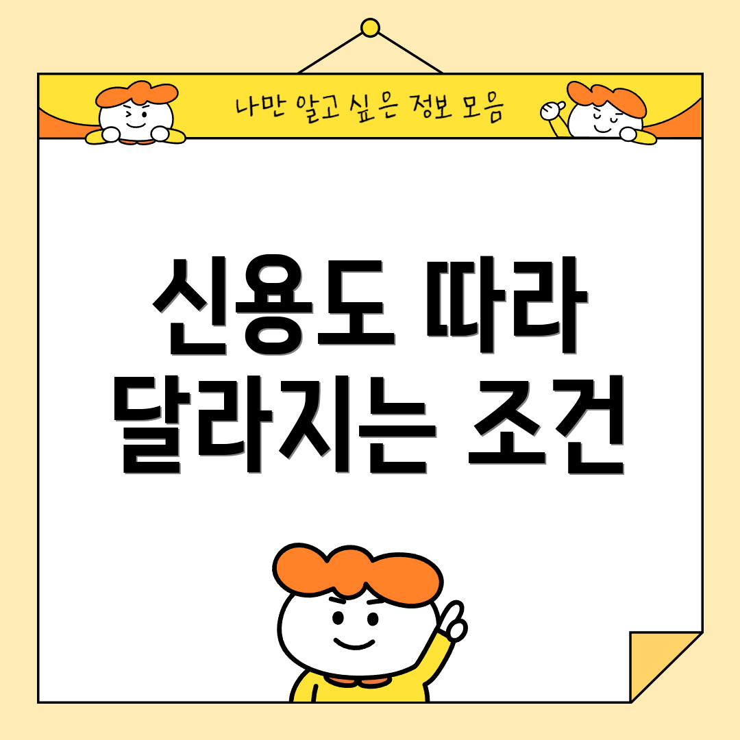 신용도 따라 달라지는 조건