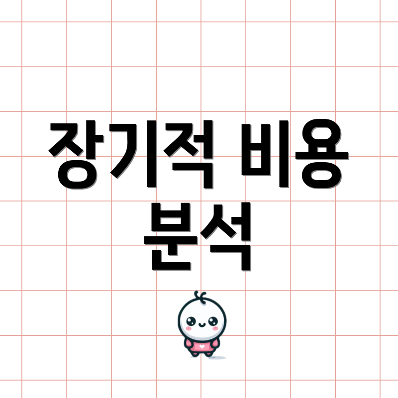 장기적 비용 분석