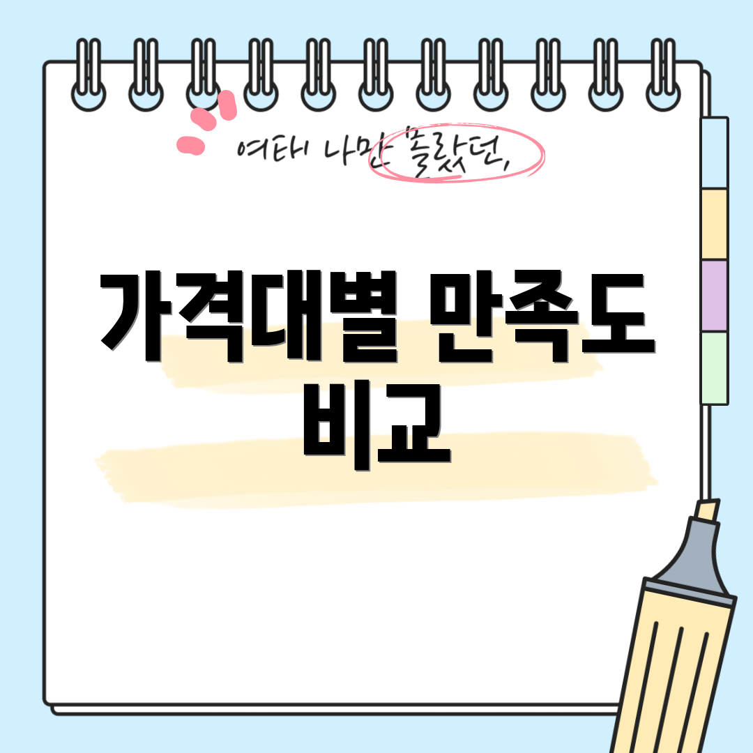 가격대별 만족도 비교