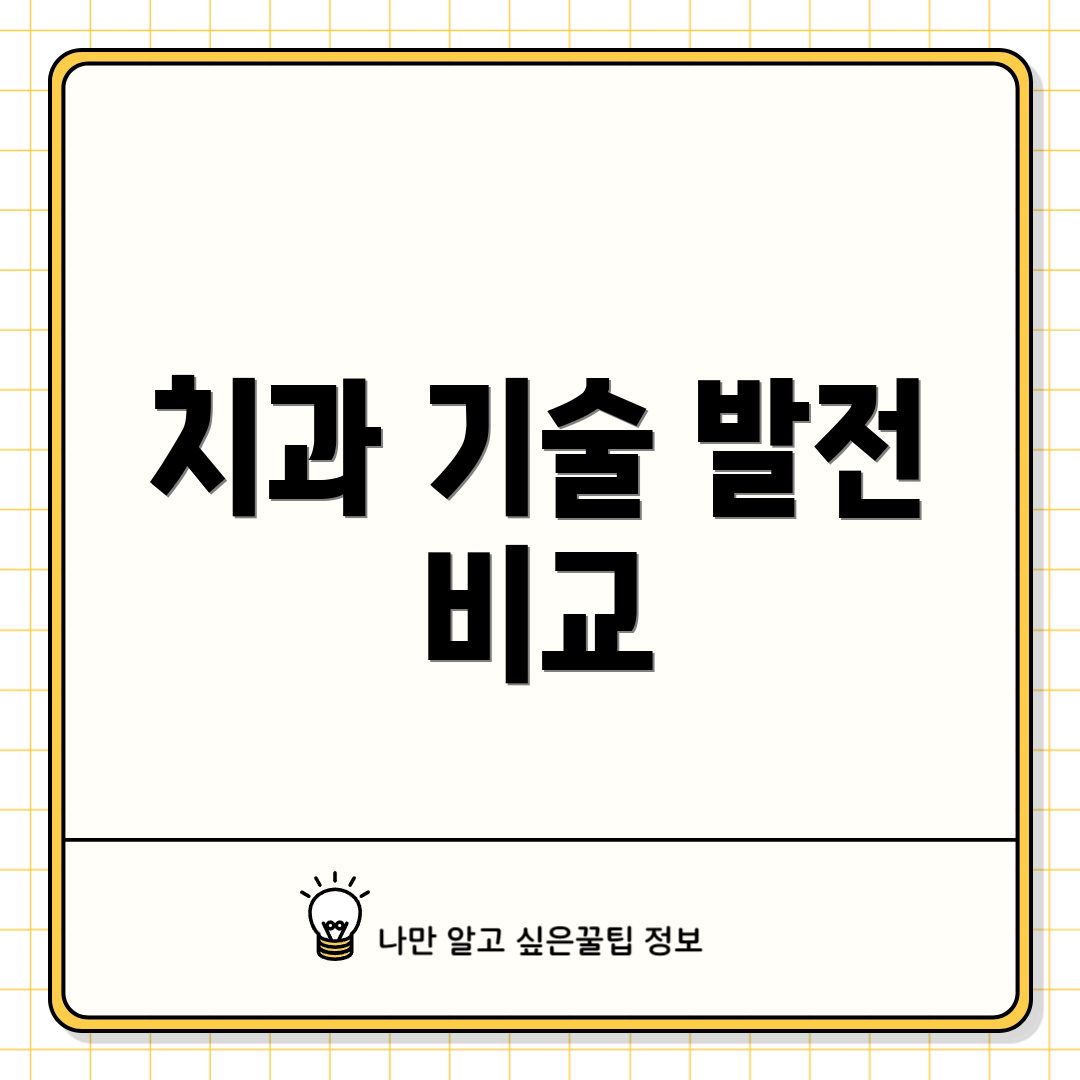치과 기술 발전 비교