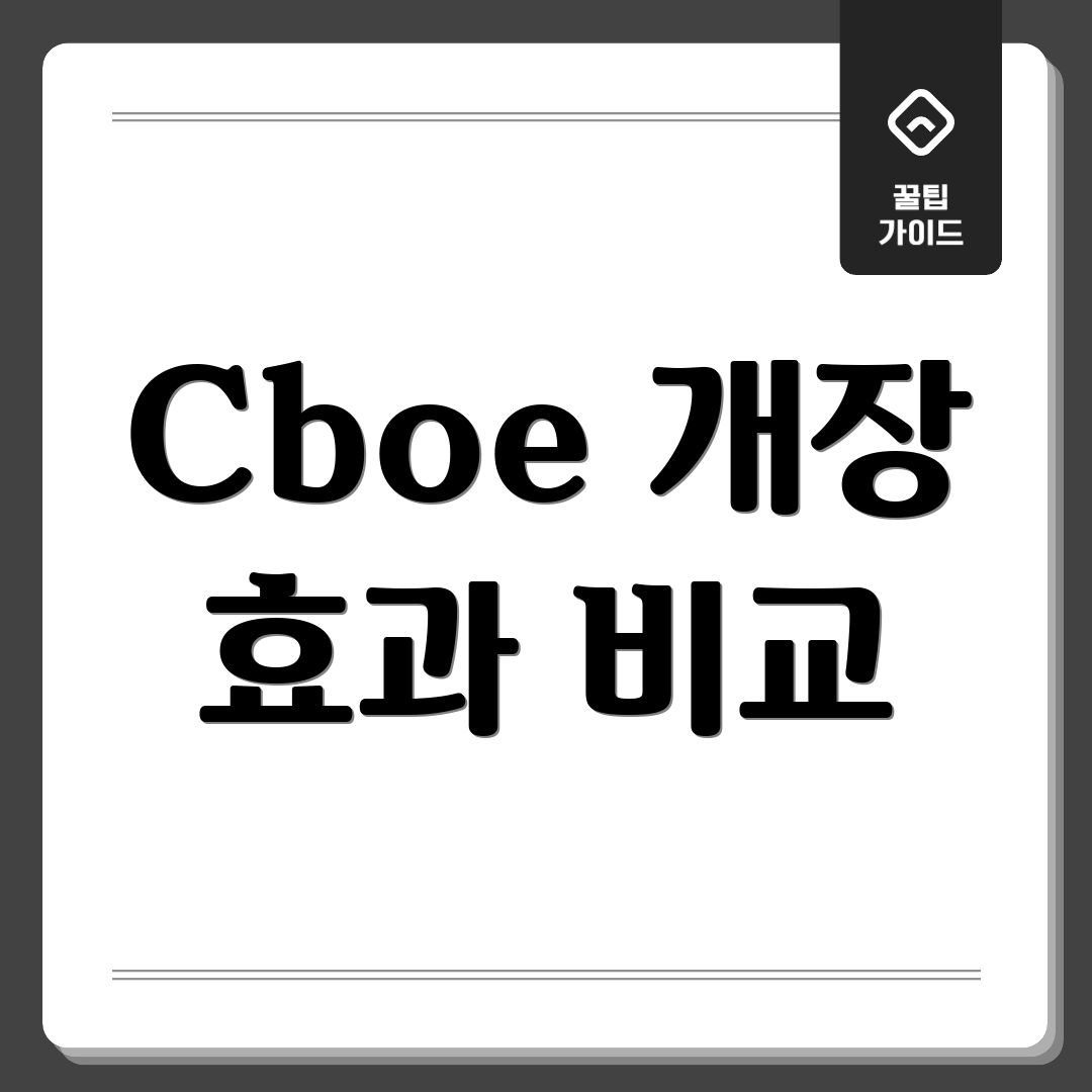 Cboe 개장 효과 비교