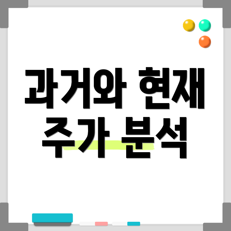 과거와 현재 주가 분석