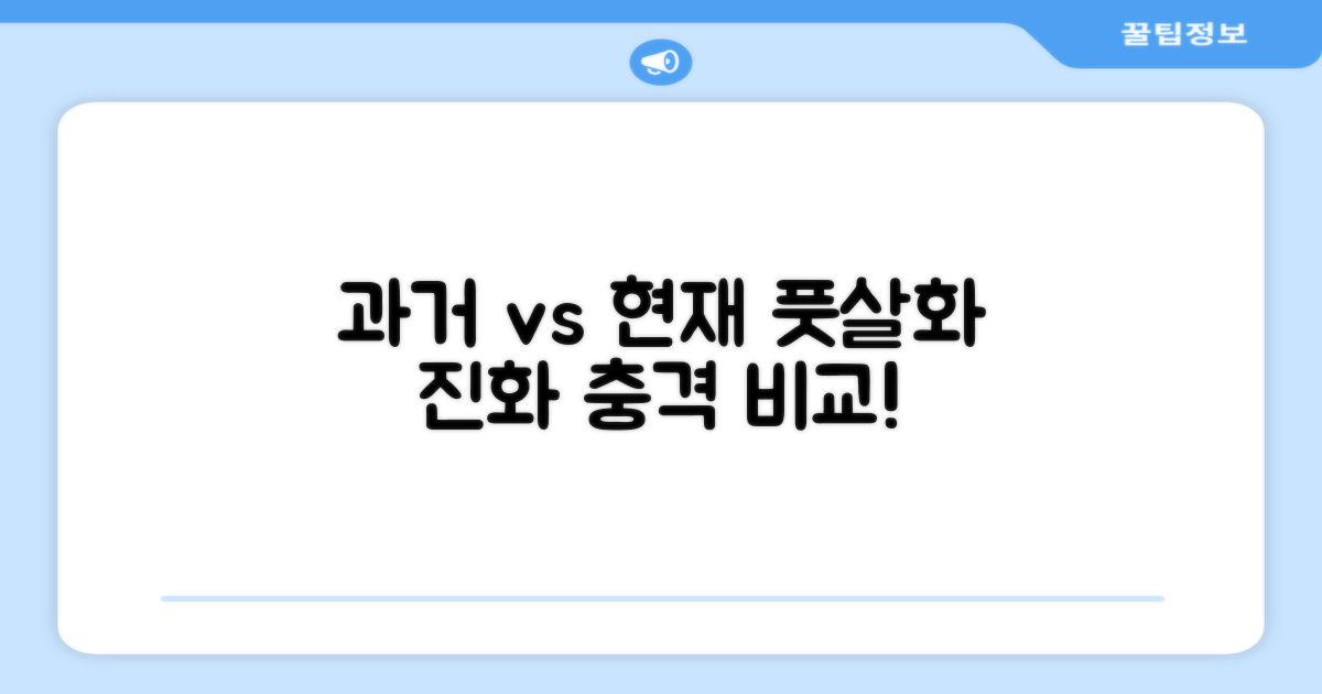 과거 풋살화와 현재 비교: 놀라운 진화